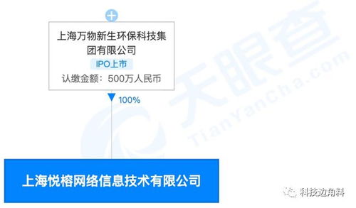 愛回收成立上海悅榕網絡公司 跨界布局再生資源回收與網絡技術服務