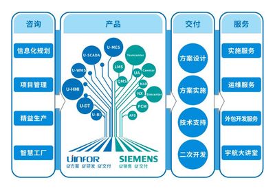宇航股份 以專業信息咨詢服務，驅動企業數字化轉型新航程